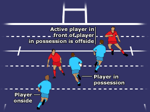 Offside rules in rugby union